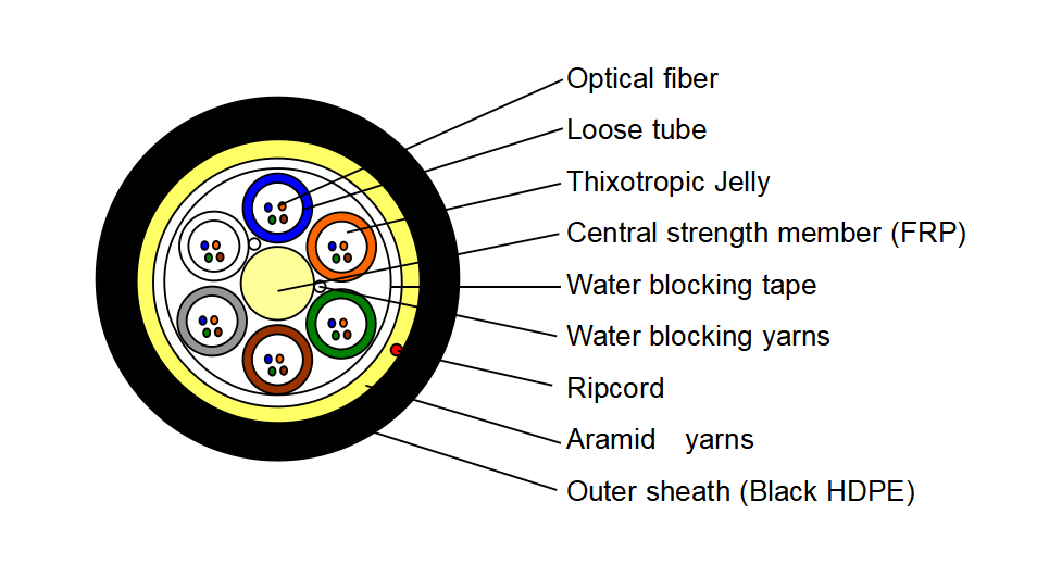 fibra optica km ADSS-48             